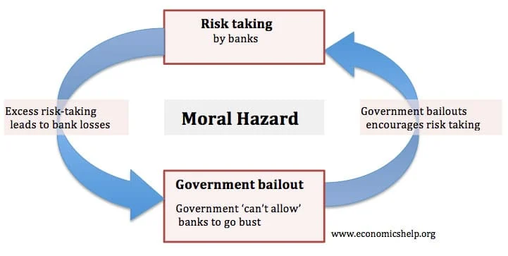 Moral Hazards Surrounding COVID-19 Public Policy